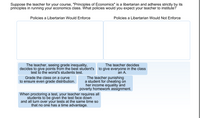 Suppose the teacher for your course, "Principles of Economics" is a libertarian and adheres strictly by its
principles in running your economics class. What policies would you expect your teacher to institute?
Policies a Libertarian Would Enforce
Policies a Libertarian Would Not Enforce
The teacher, seeing grade inequality,
decides to give points from the best student's
test to the worst's students test.
The teacher decides
to give everyone in the class
an A.
The teacher punishing
a student for cheating on
her income equality and
poverty homework assignment.
Grade the class on a curve
to ensure even grade distribution.
When proctoring a test, your teacher requires all
students to be given the test face down
and all turn over your tests at the same time so
that no one has a time advantage.
