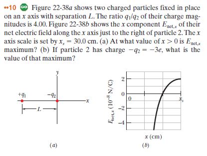Solved The figure shows two charged particles on an \\( x