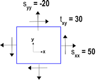 S = -20
yy
t = 30
ху
y
S = 50
XX
