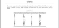 QUESTION
An economy can produce leather using labor and capital and wheat using labor and land. The total supply
of labor is 50 units. Given the supply of capital, the outputs of the two goods depend on labor input as
follows:
Table 1: Table
Labor for Leather
Leather Output Labor for Wheat
Wheat Output
27
19.8
10
38.5
10
31.2
15
47.3
15
42.3
20
56
20
52.1
25
65.7
25
60.6
30
74.5
30
69
35
82.4
35
77.4
88.2
94.1
40
40
85.4
45
45
93.9
50
100
50
100
