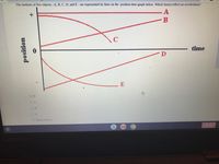 The motions of five objects - A, B, C, D, and E-are represented by lines on the position-time graph below. Which line(s) reflect no acceleration?
A
B.
C
time
D
E
O E
O D
O A
O None of these
Sign out
position
