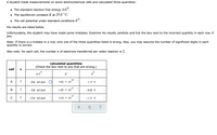 A student made measurements on some electrochemical cells and calculated three quantities:
• The standard reaction free energy AG°.
• The equilibrium constant K at 25.0 °C.
• The cell potential under standard conditions E°.
His results are listed below.
Unfortunately, the student may have made some mistakes. Examine his results carefully and tick the box next to the incorrect quantity in each row, if
any.
Note: If there is a mistake in a row, only one of the three quantities listed is wrong. Also, you may assume the number of significant digits in each
quantity is correct.
Also note: for each cell, the number n of electrons transferred per redox reaction is 2.
calculated quantities
(Check the box next to any that are wrong.)
cell
n
aG
E
K
39
A
226. kJ/mol O 3.92 x 10
1.17 V
21
В
2
120. kJ/mol
1.05 X 10
-0.62 V
2
- 214. kJ/mol
37
3.10 X 10
- 1.11 V
?
