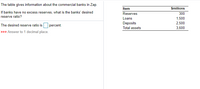 The table gives information about the commercial banks in Zap.
Item
Smillions
If banks have no excess reserves, what is the banks' desired
Reserves
300
1,500
2,500
reserve ratio?
Loans
Deposits
The desired reserve ratio is
percent.
Total assets
3,600
>>> Answer to 1 decimal place.
