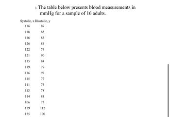 ### Blood Pressure Measurements for a Sample of Adults

The table below presents blood pressure measurements in millimeters of mercury (mmHg) for a sample of 16 adults. Each entry includes both systolic (x) and diastolic (y) values.

| Systolic (x) | Diastolic (y) |
|--------------|--------------|
| 136          | 89           |
| 118          | 85           |
| 116          | 83           |
| 126          | 84           |
| 122          | 74           |
| 121          | 90           |
| 135          | 84           |
| 119          | 79           |
| 136          | 97           |
| 115          | 77           |
| 111          | 74           |
| 113          | 78           |
| 114          | 81           |
| 106          | 73           |
| 159          | 112          |
| 155          | 100          |

This data set provides a snapshot of blood pressure readings, useful for analyzing health trends or correlations between systolic and diastolic values among adults.