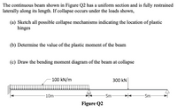 Answered: The Continuous Beam Shown In Figure Q2… | Bartleby