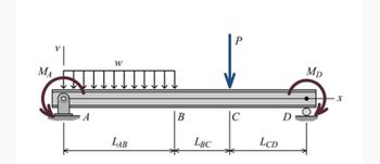 Answered: The Simply Supported Beam Consists Of A… | Bartleby