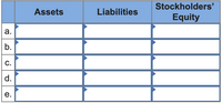 Stockholders'
Assets
Liabilities
Equity
a.
b.
C.
d.
е.
