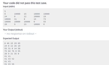 Your code did not pass this test case.
Input (stdin)
5
O
24
10000
10000
20
10000 15
12
0
10000
23
O
31
10000
9
Your Output (stdout)
Expected Output
10000
10000
no response on stdout ~
0 46 15 29 65
24 0 12 26 19
55 31 0 14 50
75 64 76 0 55
20 9 21 35 0
V1 V1
V1 V3 V2
V1 V3
V1 V3 V4
14
O
10000
10000
19
73
55
0