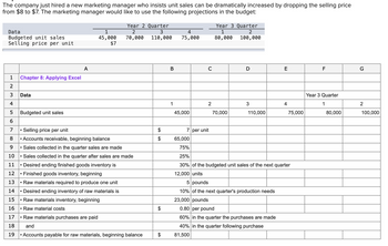 ### Chapter 8: Applying Excel

#### Data

The company has hired a new marketing manager who proposes that unit sales can significantly increase by reducing the selling price from $8 to $7. The following projections are provided for budgeting purposes:

#### Sales Projections
- **Year 2 Quarter 1:** 45,000 units
- **Year 2 Quarter 2:** 70,000 units
- **Year 2 Quarter 3:** 110,000 units
- **Year 2 Quarter 4:** 75,000 units
- **Year 3 Quarter 1:** 80,000 units
- **Year 3 Quarter 2:** 100,000 units

#### Pricing
- **Selling price per unit:** $7 per unit

#### Financial Information
- **Accounts receivable, beginning balance:** $65,000
- **Sales collected in the quarter sales are made:** 75%
- **Sales collected in the quarter after sales are made:** 25%

#### Inventory Management
- **Desired ending finished goods inventory:** 30% of the budgeted unit sales of the next quarter
- **Finished goods inventory, beginning:** 12,000 units

#### Raw Materials
- **Raw materials required to produce one unit:** 5 pounds
- **Desired ending inventory of raw materials:** 10% of the next quarter's production needs
- **Raw materials inventory, beginning:** 23,000 pounds
- **Raw material costs:** $0.80 per pound

#### Purchasing and Payment
- **Raw materials purchases are paid:**
  - 60% in the quarter the purchases are made
  - 40% in the quarter following purchase

- **Accounts payable for raw materials, beginning balance:** $81,500

### Graphs/Diagrams Explanation
There are no graphs or diagrams included in the image. The data provided is in table format, detailing sales projections, pricing, and financial information relevant for budgeting and analysis.