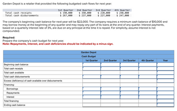 Garden Depot is a retailer that provided the following budgeted cash flows for next year:
3rd Quarter
$ 220,000
$ 227,000
Total cash receipts
Total cash disbursements
1st Quarter 2nd Quarter
$ 190,000 $ 340,000
$ 267,000 $ 237,000
The company's beginning cash balance for next year will be $22,000. The company requires a minimum cash balance of $10,000 and
may borrow money at the beginning of any quarter and may repay any part of its loans at the end of any quarter. Interest payments,
based on a quarterly interest rate of 3%, are due on any principal at the time it is repaid. For simplicity, assume interest is not
compounded.
Required:
Prepare the company's cash budget for next year.
Note: Repayments, interest, and cash deficiencies should be indicated by a minus sign.
Beginning cash balance
Total cash receipts
Total cash available
Total cash disbursements
Excess (deficiency) of cash available over disbursements
Financing:
Borrowings
Repayments
Interest
Total financing
Ending cash balance
Garden Depot
Cash Budget
4th Quarter
$ 240,000
$ 247,000
1st Quarter
2nd Quarter
3rd Quarter
4th Quarter
Year