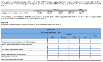 **Transcription for Educational Website**

---

Three grams of musk oil are required for each bottle of Mink Caress, a popular perfume made by a company in western Siberia. The cost of the musk oil is $1.90 per gram. Budgeted quarterly production of Mink Caress is given below for Year 2 and the first quarter of Year 3:

|                     | Year 2                  | Year 3  |
|---------------------|-------------------------|---------|
| Budgeted production, in bottles |            |         |
| **Quarter**  | **First** | **Second** | **Third** | **Fourth** | **First** |
| **Bottles**  | 68,000    | 98,000      | 158,000    | 108,000    | 78,000    |

The inventory of musk oil at the end of a quarter must equal 20% of the following quarter’s production needs. A total of 40,800 grams of musk oil will be on hand to start the first quarter of Year 2.

**Required:**  
Prepare a direct materials budget for musk oil, by quarter and in total, for Year 2.

**Mink Caress**  
**Direct Materials Budget - Year 2**

|                                      | Quarter                                   | Year   |
|--------------------------------------|------------------------------------------|--------|
|                                      | **First** | **Second** | **Third** | **Fourth** |        |
| Units of raw materials needed per unit of finished goods |               |               |               |                |        |
| Units of raw materials needed to meet production          |               |               |               |                |        |
| Total units of raw materials needed                       |               |               |               |                |        |
| Units of raw materials to be purchased                    |               |               |               |                |        |
| Unit cost of raw materials                                |               |               |               |                |        |
| Cost of raw materials to be purchased                     |               |               |               |                |        |

---

**Diagram Explanation:**

The table is designed to help calculate the direct materials budget needed for musk oil used in making Mink Caress perfume. The budget displays the planned quarterly production in units and leaves space to fill in details related to raw materials requirements and costs. The information includes:
- Total production needs per quarter
- Total units of raw materials needed
- Units to be purchased, considering beginning inventory