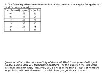 5. The following table shows information on the demand and supply for apples at a
local farmers' market:
Price (dollars) Qd (apples) Qs (apples)
56
16
48
24
40
32
32
40
24
48
16
56
0.4
0.8
1.2
1.6
2.0
2.4
Question: What is the price elasticity of demand? What is the price elasticity of
supply? Explain how you found those numbers. For this question the 100-word
minimum does not apply. However, you do need more than a couple of numbers
to get full credit. You also need to explain how you got those numbers.