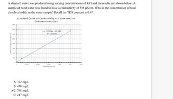 Answered: A Standard Curve Was Produced Using… | Bartleby