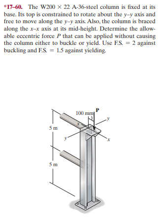 Answered: *17-60. The W200 × 22 A-36-steel Column… | Bartleby