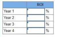 ROI
Year 1
%
Year 2
%
Year 3
%
Year 4
%
