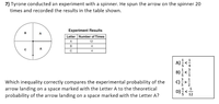 7) Tyrone conducted an experiment with a spinner. He spun the arrow on the spinner 20
times and recorded the results in the table shown.
Experiment Results
B
A
Letter Number of Times
A
12
B
4
A
C
4
Which inequality correctly compares the experimental probability of the
arrow landing on a space marked with the Letter A to the theoretical
probability of the arrow landing on a space marked with the Letter A?
D)글<
v v

