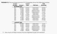 PROBLEM 10: The purchases joumal of YYY Enterprises shows the following invoices:
Invoice
Invoice
Date
Number
FOB Term
Amount
DECEMBER 2021
251
Date
Received
Destination
Destination
Shipping point
Shipping point
Destination
P20,000
23-Dec
24-Dec
252
24,000
16,000
18,000
27,000
21,000
2,000
50,000
12,000
22,000
23-Dec
29-Dec
253
254
255
26-Dec
30-Dec
26-Dec
2-Jan
31-Dec
5-Jan
31-Dec
256
Destination
4-Jan
257
27-Dec
Shipping point
Shipping point
Destination
21-Dec
258
8-Jan
2-Jan
259
22-Dec
28-Dec
28-Dec
27-Dec
260
Destination
JANUARY 2022
261
P30,000
28-Dec
Destination
4-Jan
262
24,000
15,000
6,500
8,500
19,000
29-Dec
Destination
28-Dec
263
30-Dec
Shipping point
Shipping point
Shipping point
Destination
31-Dec
264
265
266
2-Jan
5-Jan
28-Dec
30-Dec
4-Jan
6-Jan
11. How much of these invoices must be reported as part of inventory?
