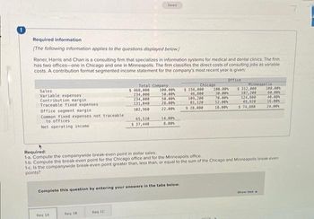 Required information
[The following information applies to the questions displayed below.)
Raner, Harris and Chan is a consulting firm that specializes in information systems for medical and dental clinics. The firm
has two offices-one in Chicago and one in Minneapolis. The firm classifies the direct costs of consulting jobs as variable
costs. A contribution format segmented income statement for the company's most recent year is given:
Sales
Variable expenses
Contribution margin
Traceable fixed expenses,
Office segment margin.
Common fixed expenses not traceable.
to offices
Net operating income
Req 1A
Total Company
Req 18
$ 468,000
234,000
Reg 1C
234,000
131,040
102,960
65,520
$ 37,440
100.00%
50.00%
50.00%
28.00%
22.00%
Complete this question by entering your answers in the tabs below.
14.00%
8.00%
Chicago
$ 156,000
46,800
109, 200
81,120
$ 28,080
Office
100.00%
30.00%
Minneapolis
$ 312,000
187,200
70.00%
52.00%
124,800
49,920
18.00% $ 74,880
Required:
1-a. Compute the companywide break-even point in dollar sales.
1-b. Compute the break-even point for the Chicago office and for the Minneapolis office.
1-c. Is the companywide break-even point greater than, less than, or equal to the sum of the Chicago and Minneapolis break-even
points?
100.00%
60.00%
Show less A
40.00%
16.00%
24.00%