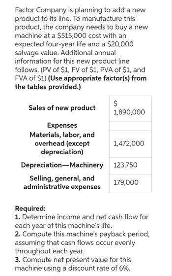 Factor Company is planning to add a new
product to its line. To manufacture this
product, the company needs to buy a new
machine at a $515,000 cost with an
expected four-year life and a $20,000
salvage value. Additional annual
information for this new product line
follows. (PV of $1, FV of $1, PVA of $1, and
FVA of $1) (Use appropriate factor(s) from
the tables provided.)
Sales of new product
Expenses
Materials, labor, and
overhead (except
depreciation)
Depreciation Machinery
Selling, general, and
administrative expenses
Ś
1,890,000
1,472,000
123,750
179,000
Required:
1. Determine income and net cash flow for
each year of this machine's life.
2. Compute this machine's payback period,
assuming that cash flows occur evenly
throughout each year.
3. Compute net present value for this
machine using a discount rate of 6%.