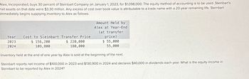 Alex, Incorporated, buys 30 percent of Steinbart Company on January 1, 2023, for $1,098,000. The equity method of accounting is to be used. Steinbart's
net assets on that date were $3.30 million. Any excess of cost over book value is attributable to a trade name with a 20-year remaining life. Steinbart
immediately begins supplying inventory to Alex as follows:
Amount Held by
Alex at Year-End
(at transfer
price)
$ 55,000
55,000
Inventory held at the end of one year by Alex is sold at the beginning of the next.
Steinbart reports net income of $100,000 in 2023 and $130,900 in 2024 and declares $40,000 in dividends each year. What is the equity income in
Steinbart to be reported by Alex in 2024?
Year Cost to Steinbart Transfer Price
2023
2024
$ 156,200
109,800
$ 220,000
180,000