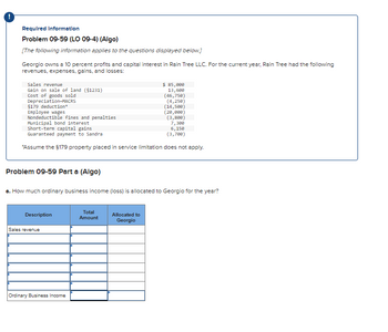 Required Information
Problem 09-59 (LO 09-4) (Algo)
[The following information applies to the questions displayed below.]
Georgio owns a 10 percent profits and capital interest in Rain Tree LLC. For the current year, Rain Tree had the following
revenues, expenses, gains, and losses:
Sales revenue
Gain on sale of land ($1231)
Cost of goods sold
Depreciation-MACRS
§179 deduction*
Employee wages
Nondeductible fines and penalties
Municipal bond interest
Short-term capital gains.
Guaranteed payment to Sandra
*Assume the §179 property placed in service limitation does not apply.
Description
Problem 09-59 Part a (Algo)
a. How much ordinary business income (loss) is allocated to Georgio for the year?
Sales revenue
Ordinary Business Income
$ 85,000
13,600
(46,750)
(4,250)
(14,500)
Total
Amount
Allocated to
Georgio
(20,000)
(3,800)
7,300
6,150
(3,700)