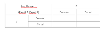 1
Payoffs matrix
(Payoff 1, Payoff 2)
Cournot
Cartel
Cournot
2
Cartel