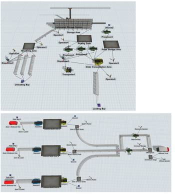 Automated Storage System
Source2
Storage Area
Operator3
Processor4
Operator4
Picking Zone
Operator2
Receiving Zone
Pallet Storage Area
Operator
Dispatcher2
Unloading Bay
Pallet Sink 3
Zone C Outbound Van
Pallet Sink 2
Zone B Outbound Van
Pallet Sink 1
Zone C Loader
Zone B Loader
Zone A Outbound Van
Processor Processor2
Dispatcher.1
Transporter1
Source3
Operator5
Order Consolidation Zone
Zone C Packer
Combiner3
Separator3
Outbound Buffer Zone
Zone C Parcel Chute
Zone B Packer
Loading Bay
Operator6
Separator2
Combiner2 Zone B Parcel Chute
DWS
Outbound Buffer Zone 1
Combinert
Separator
Outbound Buffer Zone A
Zone A Loader
Source2
Zone A Parcel Chute
Source1
Zone A Packer
Reprocess Operator
Reprocessing
Conveyor Operator
+
Offload Area
Mbound Truck
Inventory in Cargo
Offload Operator