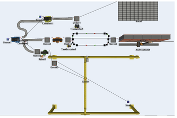 Source
Combiner1
Queue1
Transporter1
Rack1
Source1
Conveyor1
Conveyor2
Rack2
Queue2
Queue3
Queue6
TaskExecuter1
ASRSvehicle1
Queue4
Robot1
Queue5
Crane1
Sink1