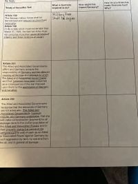 the Treaty.
How might this
impact Germany?
How do you think this
made Germans feel?
Why?
What is Germany
Treaty of Versailles Text
required to do?
Miliory fraces
Shall be regian
Article 159
The German military forces shall be
demobilized and reduced as prescribed
hereinafter.
Article 160
(1) By a date which must not be later than
March 31, 1920, the German Army must
not comprise more than seven divisions of
infantry and three divisions of cavalry.
Article 231
The Allied and Associated Governments
affirm and Germany accepts the
responsibility of Germany and her allies for
causing all the loss and damage to which
the Allied and Associated Governments
and their nationals have been subjected
as a consequence of the war imposed
upon them by the aggression of Germany
and her allies.
Article 232
The Allied and Associated Governments
recognise that the resources of Germany
are not adequate...The Allied and
Associated Governments, however,
require, and Germany undertakes, that she
will make compensation [payment] for all
damage done to the civilian population of
the Allied and Associated Powers and to
their property during the period of the
belligerency [the war] of each as an Allied
or Associated Power against Germany by
such aggression by land, by sea and from
the air, and in general all damage...
