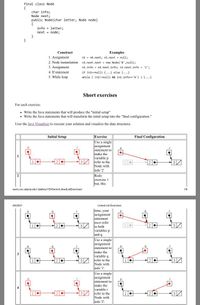 final class Node
{
char info;
Node next;
public Node (char letter, Node node)
info = letter;
next = node;
}
Examples
n1 - n4.next; n1.next = null;
2. Node instantiation n3.next.next new Node('B', null);
Construct
1. Assignment
3. Assignment
n1.info - n4.next.info; n1.next.info - 'c';
4. If statement
if (n1--null) {...) else (...}
while ( (ni!-null) && (n1.info=='A') ) {...)
5. While loop
Short exercises
For each exercise:
• Write the Java statements that will produce the "initial setup"
• Write the Java statements that will transform the inital setup into the "final configuration."
User the Java Visualizer to execute your solution and visualize the data structures.
Initial Setup
Exercise
Final Configuration
Use a single
assignment
statement to
make the
variable p
refer to the
Node with
linfo '2
3/
Redo
exercise 1
but, this
2
users.csc.calpoly.edu/-jdalbey/103/Demo/LinkedListExercises/
1/6
2/6/2021
Linked List Exercises
time, your
assignment
statement
must refer
to both
variables p
and q.
1
2
3/
Use a single
assignment
statement to
b.
make the
variable q
refer to the
Node with
info 'l'.
3/
Use a single
assignment
statement to
Imake the
variable r
refer to the
Node with
info '2'.
4
3/
