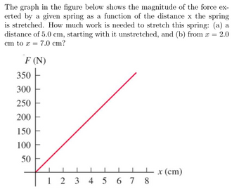 **Understanding the Work Done to Stretch a Spring**

The graph below illustrates the relationship between the force exerted by a spring and the distance \( x \) that the spring is stretched. This is a common physics problem that involves Hooke's Law, which states that the force \( F \) exerted by a spring is directly proportional to its extension \( x \), described by \( F = kx \), where \( k \) is the spring constant.

**Questions:**
1. How much work is needed to stretch the spring a distance of 5.0 cm, starting with it unstretched?
2. How much work is needed to stretch the spring from \( x = 2.0 \) cm to \( x = 7.0 \) cm?

**Graph Description:**
- The y-axis represents the force \( F \) in Newtons (N).
  - The force ranges from 0 N to 350 N, with increments of 50 N.
- The x-axis represents the displacement \( x \) in centimeters (cm).
  - The displacement ranges from 0 cm to 8 cm, with increments of 1 cm.
- The graph is a straight line passing through the origin (0,0), which indicates a linear relationship between force and displacement. This linear trend confirms Hooke's Law, \( F = kx \).

To find the work done (\( W \)) to stretch the spring, we use the formula for the work done in stretching a linear spring:

\[ W = \frac{1}{2} k x^2 \]

**Solving the Questions:**

1. **For stretching the spring from 0 cm to 5.0 cm:**
   - Determine the spring constant \( k \):
     By reading from the graph, at \( x = 5.0 \) cm, \( F = 200 \) N.
     Using \( F = kx \): 
     \[
     200 \, \text{N} = k \cdot 5.0 \, \text{cm}
     \]
     Convert 5.0 cm to meters:
     \[
     5.0 \, \text{cm} = 0.05 \, \text{m}
     \]
     Then:
     \[
     k = \frac{200 \, \text{N}}{0.05 \, \text{m