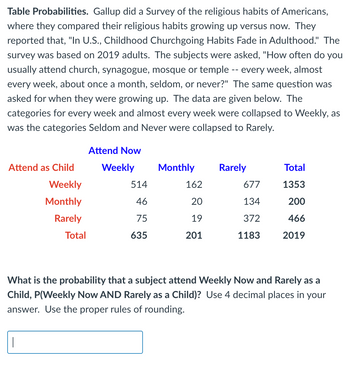 Table Probabilities. Gallup did a Survey of the religious habits of Americans,
where they compared their religious habits growing up versus now. They
reported that, "In U.S., Childhood Churchgoing Habits Fade in Adulthood." The
survey was based on 2019 adults. The subjects were asked, "How often do you
usually attend church, synagogue, mosque or temple -- every week, almost
every week, about once a month, seldom, or never?" The same question was
asked for when they were growing up. The data are given below. The
categories for every week and almost every week were collapsed to Weekly, as
was the categories Seldom and Never were collapsed to Rarely.
Attend Now
Weekly
Attend as Child
Weekly
Monthly
Rarely
|
Total
514
46
75
635
Monthly
162
20
19
201
Rarely
677
134
372
1183
Total
1353
200
466
2019
What is the probability that a subject attend Weekly Now and Rarely as a
Child, P(Weekly Now AND Rarely as a Child)? Use 4 decimal places in your
answer. Use the proper rules of rounding.