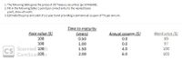 1. The following table gives the prices of US Treasury securities (pic 87445408).
2. Fill in the following table (1 point per correct entry to the nearest basis
point, show all work)
3. Estimate the price and yield of a 2-year bond providing a semiannual coupon of 7% per annum.
Face value ($)
Time to maturity
(years)
Annual coupon ($)
Bond price ($)
100
0.50
0.0
99
100
1.00
0.0
97
Scanned 100 h
CamScar100r
1.50
4.0
100
CS
2.00
6.0
103
