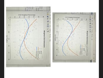 Figure 1
File Edit View Insert Tools Desktop Window Help
130.n
40
C
C
itD
35
itp
t
1')
P
Em
etr
CO2 Weighted Percentage
о
25
20
OX
Weighted CO2 Emissior. QQA
D
0
C
°
15
C
о
10
0
10
20
о
00
30
100
0
Car Position
File Edit View Insert
oject30.n
Tools Desktop Window Help
40
Lon, C
Lon, C
. fitD
35-
fitP
lot
tion')
ted P
CO2 Em
'Petr
CO2 Weighted Percentage.
30
2500
20
0.
15
15
10
10
5
10
10
O
Diesel
Petrol
Diesel Best Fit
Petrol Best Fit
40
50
60
Weighted CO2 Emissions
Diesel
Petrol
Diesel Best Fit
Petrol Best Fit
20
20
30
Car Position
0
40
40
о
50
60