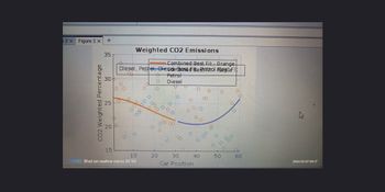 2 x Figure 3 x
+
35
CO2 Weighted Percentage
30
25
200
15
Weighted CO2 Emissions
Combined Best Fit - Orange
Diesel, Petrel, Diesembosed Beatlestit
Petrol
Diesel
000
20
10
20
narzo Shot on realme narzo 30 5G
30
Car Position
&
0 00
40
50
80
D
60
2024 05 07 09:17