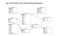 Answered: Q1) Normalize The Following Database… | Bartleby