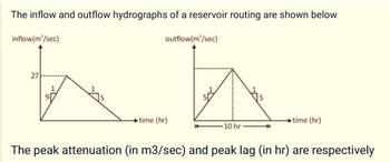 Answered: The Inflow And Outflow Hydrographs Of A… | Bartleby