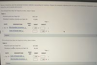 Delmar Industries uses the perpetual inventory method in accounting for inventory. Prepare the necessary adjusting entry for each of the following Independent cases
using the cost of goods sold account.
If an amount box does not require an entry, leave it blank.
Case 1
Physical count as of April 30
$43,100
Perpetual inventory records as of April 30
41,800
Page: 1
POST.
DATE
DESCRIPTION
DEBIT
CREDIT
REF.
1 Apr. 30 Merchandise Inventory /
1,300
Cost of Goods Sold v
1,300
V 2
Feedback
If an amount box does not require an entry, leave it blank.
Case 2
Physical count as of April 30
$37,800
Perpetual inventory records as of April 30
38,300
Page: 1
POST.
DATE
DESCRIPTION
DEBIT
CREDIT
REF.
1 Apr. 30 Cost of Goods Sold
1,500
1
Merchandise Inventory v
х 2
2
1,500
Feedback
