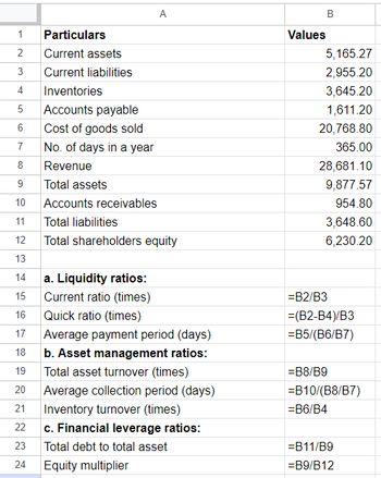 1 Particulars
2 Current assets
3
4 Inventories
5
6
7
لنا
Current liabilities
Accounts payable
Cost of goods sold
No. of days in a year
Revenue
9
Total assets
10 Accounts receivables
11
12
13
14
15
16
17
18
19
20
21
22
23
24
8
A
Total liabilities
Total shareholders equity
a. Liquidity ratios:
Current ratio (times)
Quick ratio (times)
Average payment period (days)
b. Asset management ratios:
Total asset turnover (times)
Average collection period (days)
Inventory turnover (times)
c. Financial leverage ratios:
Total debt to total asset
Equity multiplier
Values
B
5,165.27
2,955.20
3,645.20
1,611.20
20,768.80
365.00
28,681.10
9,877.57
954.80
3,648.60
6,230.20
=B2/B3
=(B2-B4)/B3
=B5/(B6/B7)
=B8/B9
=B10/(B8/B7)
=B6/B4
=B11/B9
=B9/B12