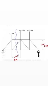 P,= 4.5kN
P = 4.5kN
P, 2KN
2000
RA
2800
Re
