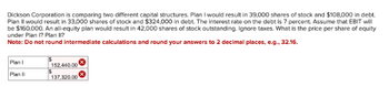 Dickson Corporation is comparing two different capital structures. Plan I would result in 39,000 shares of stock and $108,000 in debt.
Plan II would result in 33,000 shares of stock and $324,000 in debt. The interest rate on the debt is 7 percent. Assume that EBIT will
be $160,000. An all-equity plan would result in 42,000 shares of stock outstanding. Ignore taxes. What is the price per share of equity
under Plan I? Plan II?
Note: Do not round intermediate calculations and round your answers to 2 decimal places, e.g., 32.16.
Plan I
Plan II
$
152,440.00
137,320.00