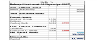 Kelly
Balance
Sheet as at 31December 2007
Non -Current Assets
Office Machinery
9000
9000
Total m narent assets
Cureat Assets
Stock of Goods
1550
Debtors
Cash at Bank
275
5075
6900
Less Current
Creditors
Loan from C. Smith
Liabilities.
900
2000
2900
Net arert Assets
4000
13,00O
Finaced By:
Capital
13,000
