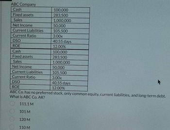 ABC Company
Cash
Fixed assets
Sales
Net Income
Current Liabilities
Current Ratio
DSO
ROE
Cash
Fixed assets
Sales
Net Income
Current Liabilities
Current Ratio
100,000
283,500
1,000,000
50,000
105,500
3.00x
40.55 days
12.00%
100,000
283,500
1,000,000
50,000
105,500
3.00x
DSO
40.55 days
12.00%
ROE
ABC Co. has no preferred stock, only common equity, current liabilities, and long-term debt.
What is ABC Co. AR?
111.1 M
101 M
120 M
110 M