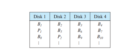 Answered: Disk 4 Disk 2 Disk 3 Disk 1 B2 Вз B4 B1… | Bartleby