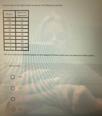 Use the data in the table below to answer the following question.
Price
$20
18
16
14
12
10
8
6
4
Quantity
Demanded
OOO O
12
17
20
24
Multiple Choice
30
36
40
-1.
44
The price elasticity of demand (based on the midpoint formula) when price Increases from $14 to $16 is
48
-3.29.
-1.37.
-0.33