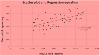 Answered: SCATTER PLOT ADDED AS IMAGE (2)… | Bartleby