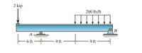 2 kip
200 lb/ft
B
6 ft 9 ft
9 ft–
