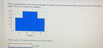 The bar graph below shows the percentage of students who received each letter grade on their last English
paper. The class contains 20 students.
30+
25+
20-
15
10
5
T
B
C
Grades
D
What number of students earned a B on their paper?
students