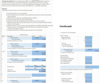 1 Job Cost Journal Entries Prior to the beginning of 2019, Lowe Company estimated that it would incur
2 $176,000 of manufacturing overhead cost during 2019, using 16,000 direct labor hours to produce
3 the desired volume of goods. On January 1, 2019, beginning balances of Materials Inventory, Work-in-
4 Process Inventory, and Finished Goods Inventory were $28,000, S-0-, and $43,000, respectively.
5
Required
Prepare general journal entries to record the following for 2019:
6
7
a. Purchased materials on account, $39,000.
b. Of the total dollar value of materials used, $31,000 represented direct materials and $11,000
10
indirect materials.
11
c. Determined total factory labor, $135,000 (15,000 hrs. @ $9/hr.)
12
d. Of the factory labor, 80 % was direct and 20 % indirect.
13
e. Applied manufacturing overhead based on direct labor hours to work-in-process.
f. Determined actual manufacturing overhead other than those items already recorded, $92,000.
14
15
(Credit Accounts Payable.)
g. Ending inventories of work-in-process and finished goods were $32,000 and $57,000, respectively.
16
17
Continued:
Determine the cost of finished goods (credit WIP) and the cost of goods sold (credit FG
inventory). Make separate entries.
h. Transferred the balance in Manufacturing Overhead to Cost of Goods Sold.
18
19
20
21
To record cost of finished goods.
22
23
General Journal
Work in process:
24 Item
Debit
Credit
Description
Beginning balance
Charges per entries:
25 a
Direct Materials
39,000
b.
Accounts Payable
Purchased materials on account
39,000
26
27
28
Total cost
Work in process
29 b
42,000
Less ending balance
Cost of finished goods
Direct materials
30
31,000
Manufacturing overhead
31
11,000
To record requisition of direct material and indirect material.
32
Cost of goods sold
Finished goods
328,000
33
328,000
34 c.& d
Work in process
135,000
To record cost of goods sold.
Direct Labor
35
108,000
Manufacturing overhead
To record distribution of employee wages.
36
135,000
Finished goods:
37
Beginning balance
Cost of goods manufactured
Finished goods available
Less: Ending balance
Cost of goods sold
38
Work in process
39 e
165,000
Manufacturing overhead
To apply manufacturing overhead
165,000
40
41
42
43
Hours
Rate
Overhead rate
15,000 $
44
11.00
45
Rate
Hours
To transfer over-applied overhead to the Cost of Goods Sold account.
Labor hours
16,000
46
47
Applied overhead
165,000
Manufacturing overhead:
Charges per entries:
48
b
49 f.
d.
50
f.
To record other manufacturing overhead incurred.
51
Total actual overhead
52
Applied overhead
Finished goods
53 g.
342,000
Over-applied overhead
Work in process
342,000
54
