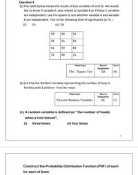 Answered: )The Table Below Shows The Results Of… | Bartleby